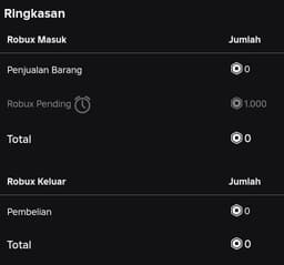 Gambar review